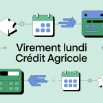 Mécanisme virement le lundi Crédit Agricole illustration