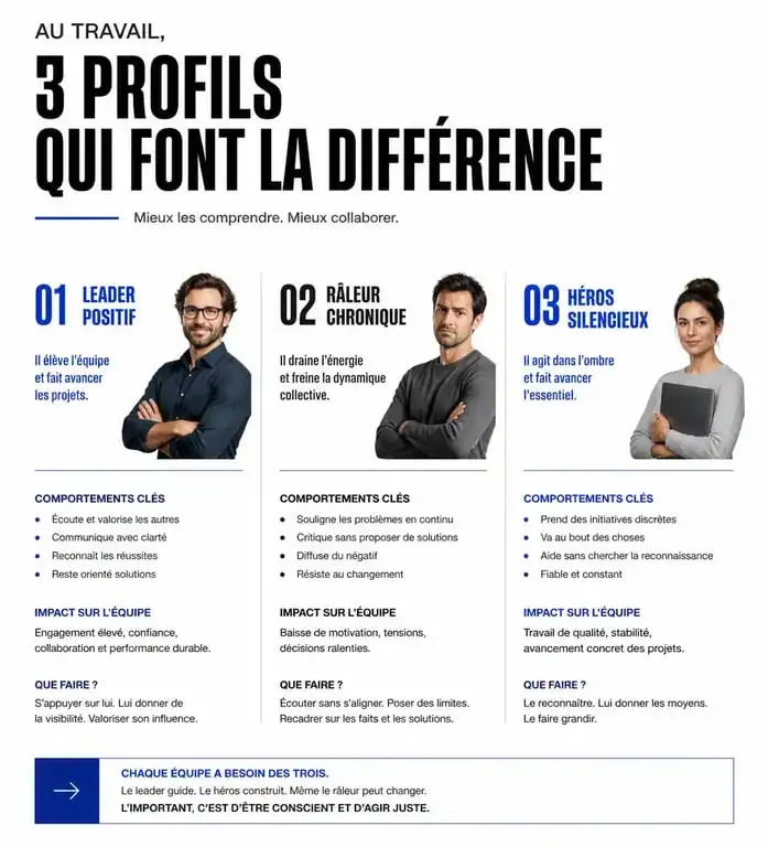 Infographie des différents profils de collègue de travail en entreprise
