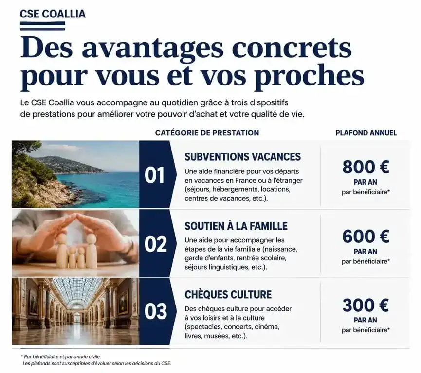 Infographie des avantages sociaux et subventions du CSE Coallia pour les salariés
