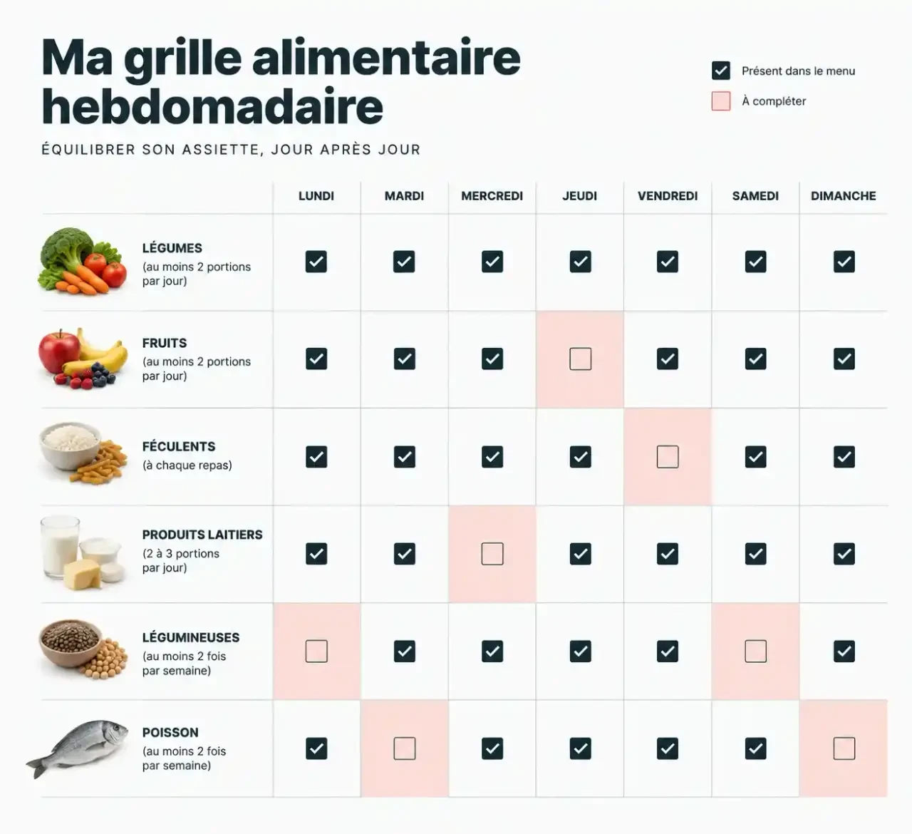 Grille hebdomadaire pour équilibrer ses repas selon les repères de mangerbouger.fr : jours en colonnes, familles d'aliments en lignes